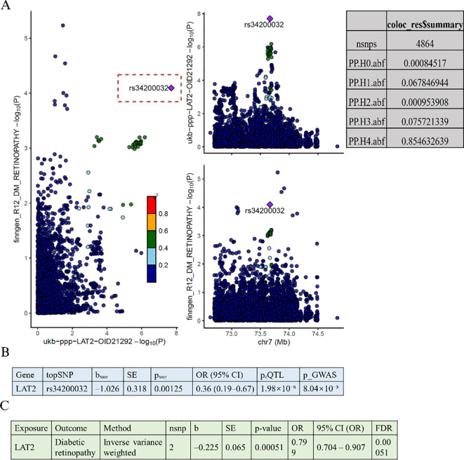Figure 3