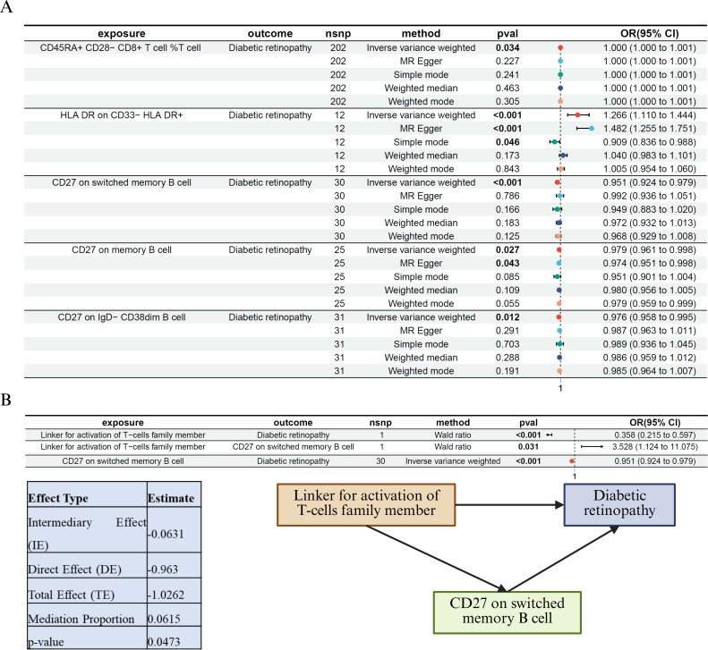 Figure 5