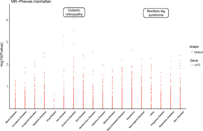 Figure 6