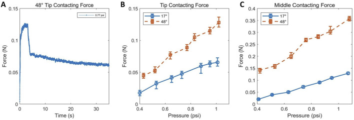 FIGURE 6