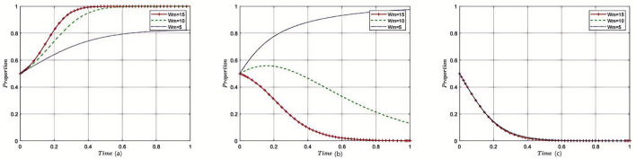 Figure 8