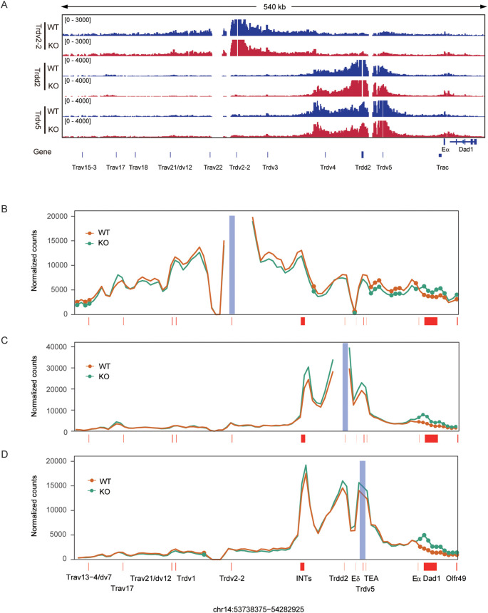 Figure 4