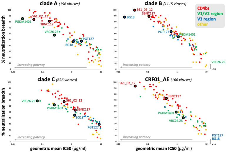 Figure 4