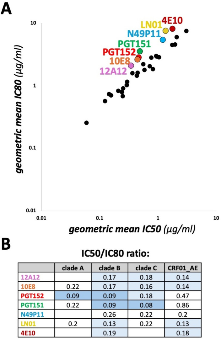 Figure 5