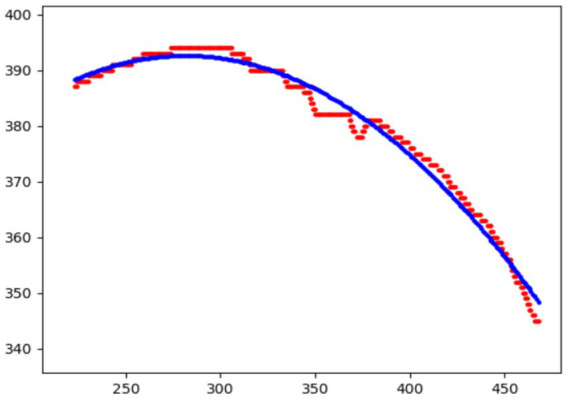 Figure 9