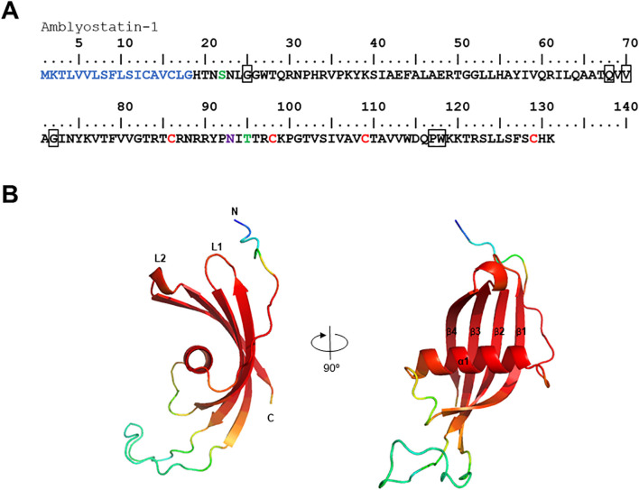 Figure 2
