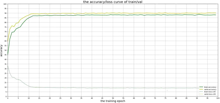 Figure 7