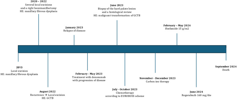 Figure 4