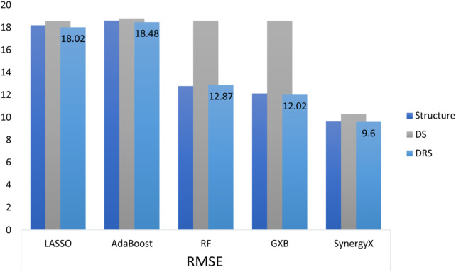 FIGURE 2