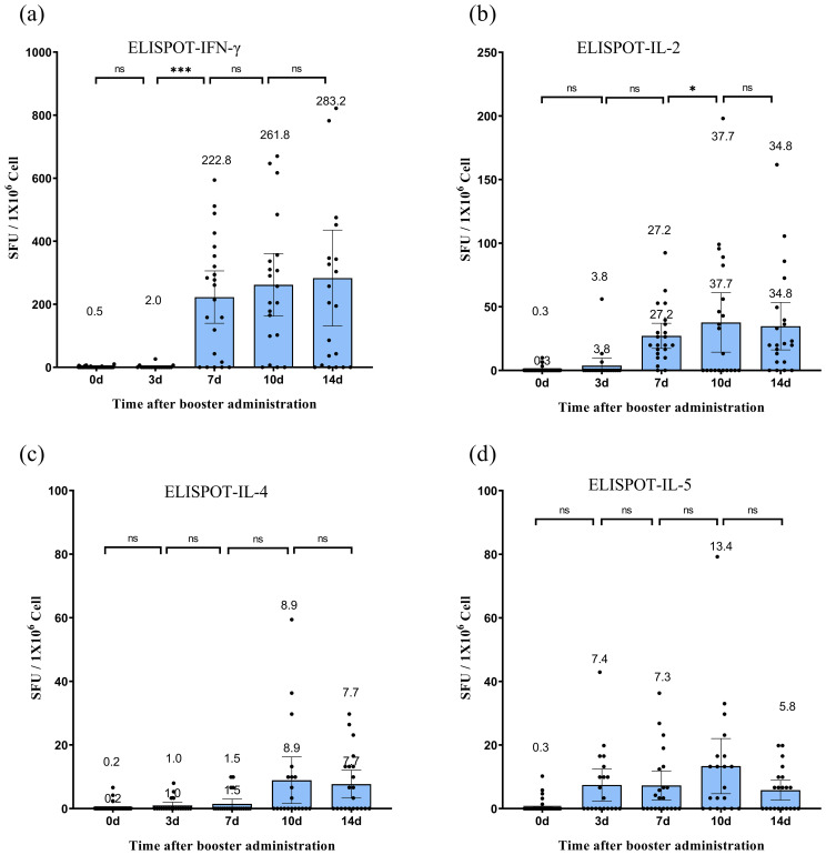 Figure 3