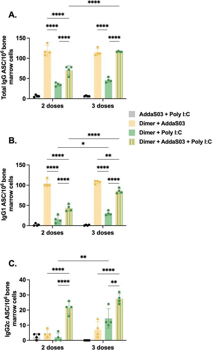 Figure 6