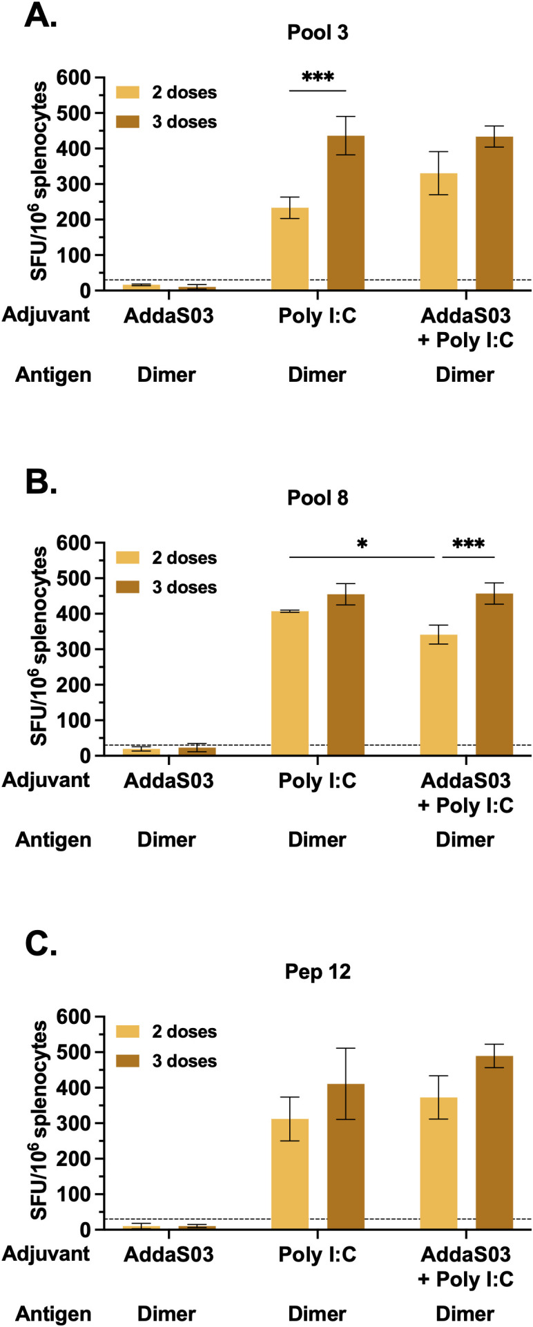 Figure 7