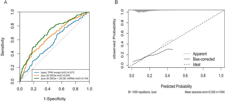 Figure 7