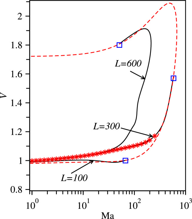 Figure 8