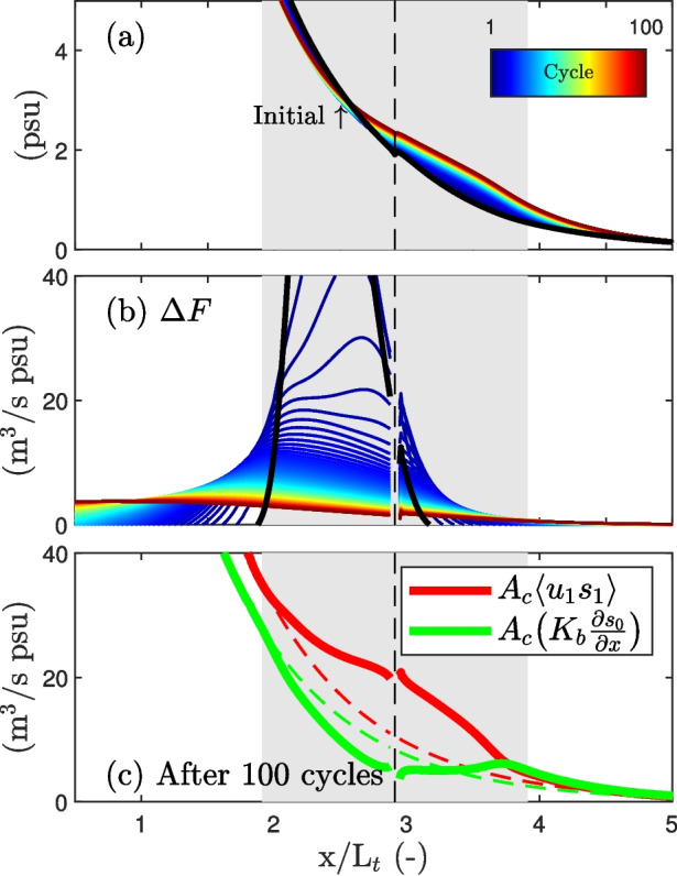 Figure 13