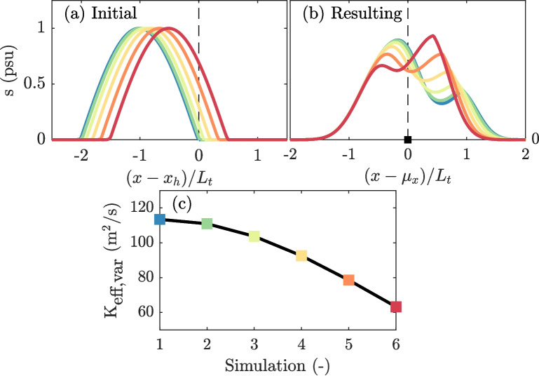 Figure 16