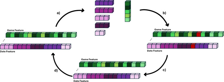 Figure 5