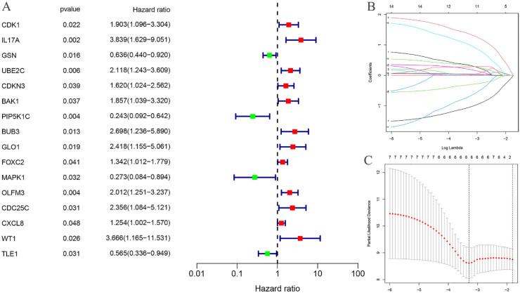 Figure 3