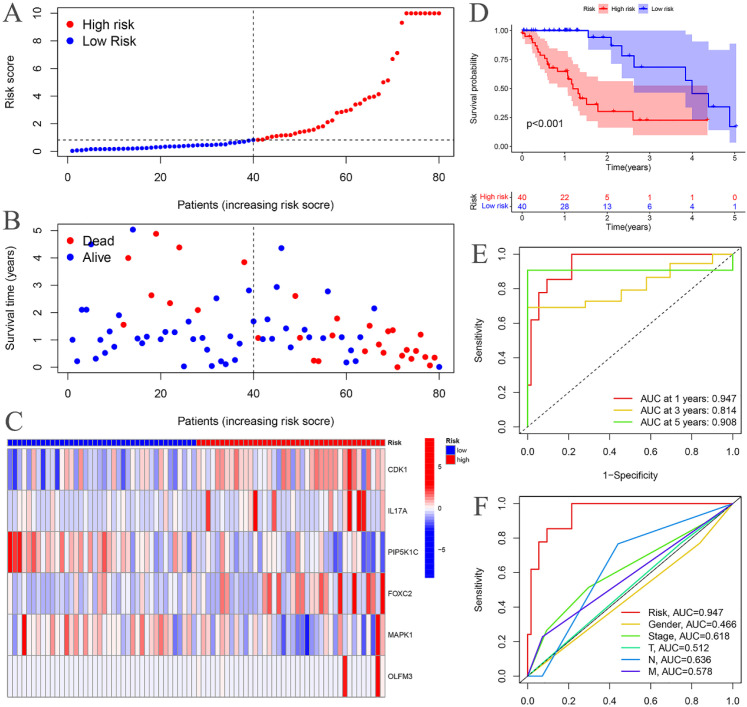 Figure 4