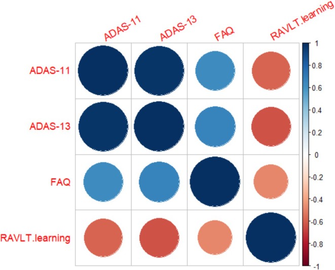 FIGURE 4