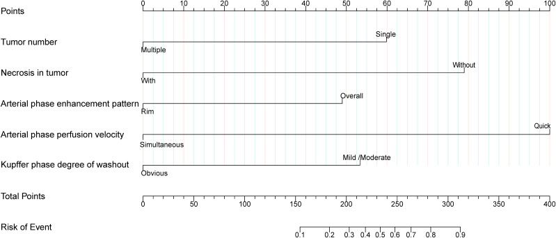 Figure 5