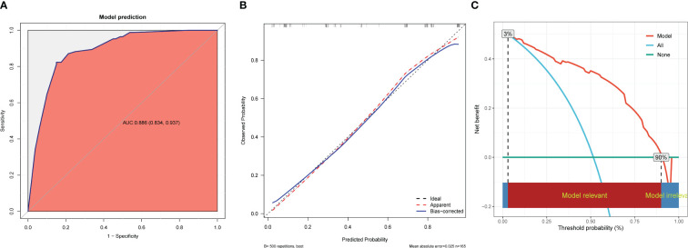 Figure 6