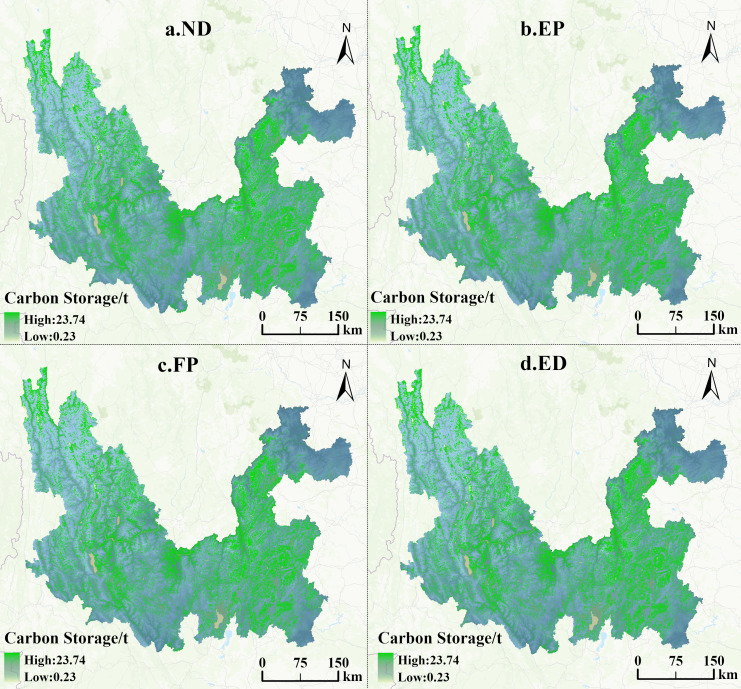 Figure 10