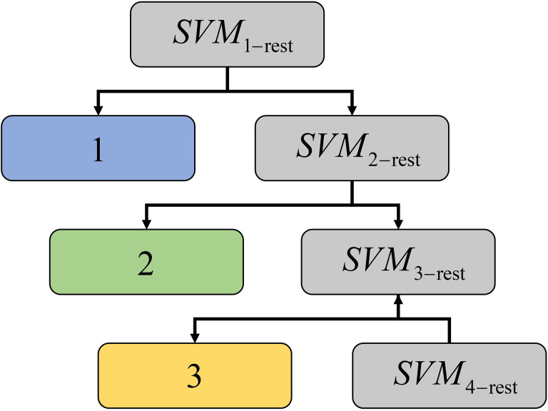 Fig 5