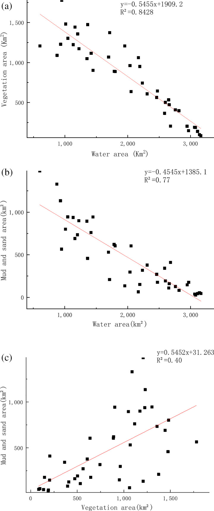 Fig 8