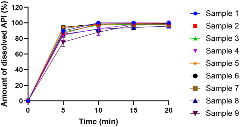 Fig 4