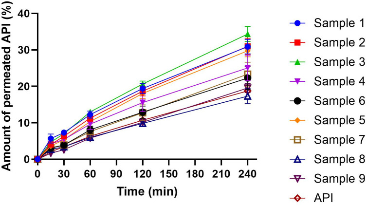 Fig 6