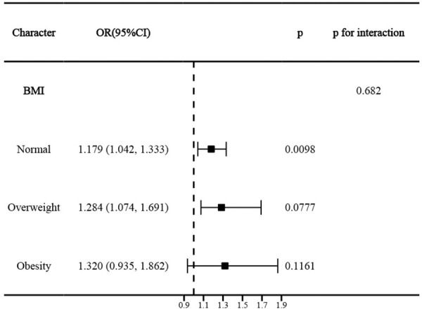 Fig 5