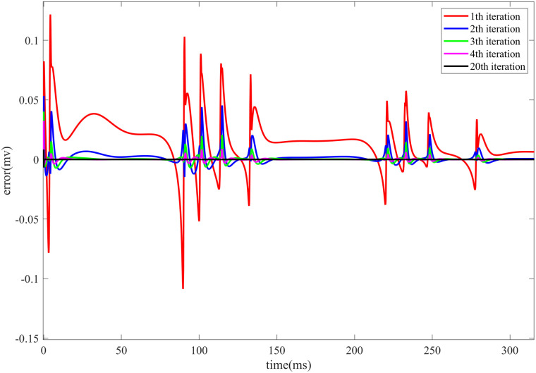 Fig 3