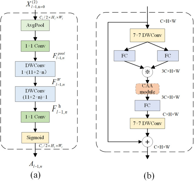 Fig 5