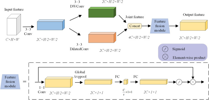 Fig 6
