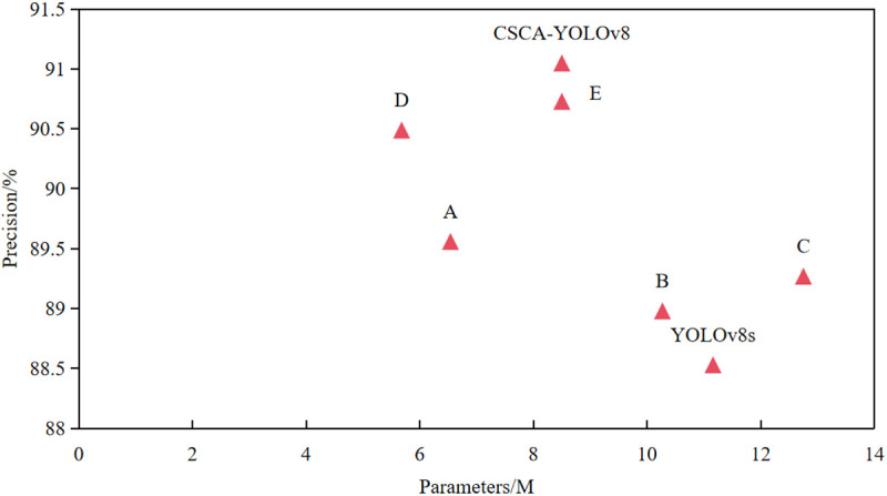 Fig 11