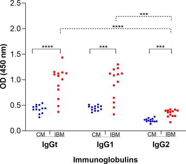 Fig 4