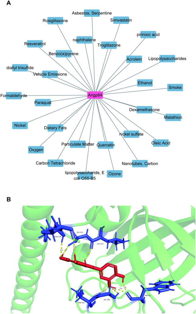 Fig 8