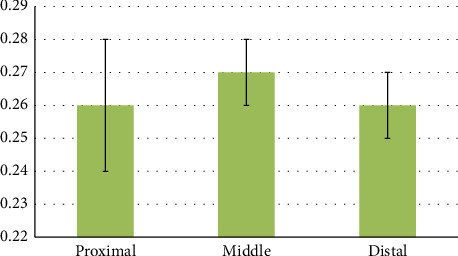 Figure 12