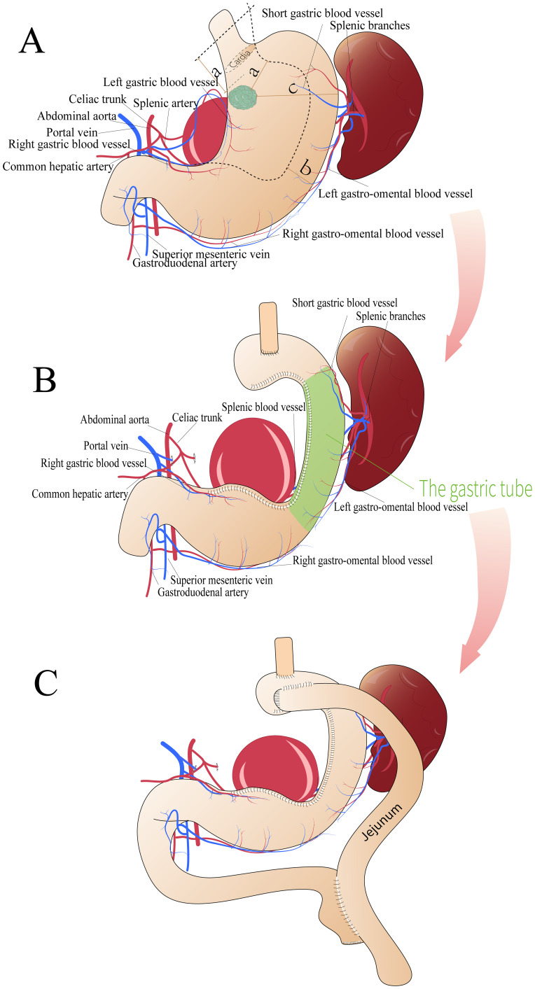 Figure 2