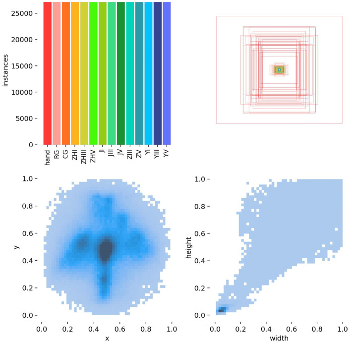 Figure 5