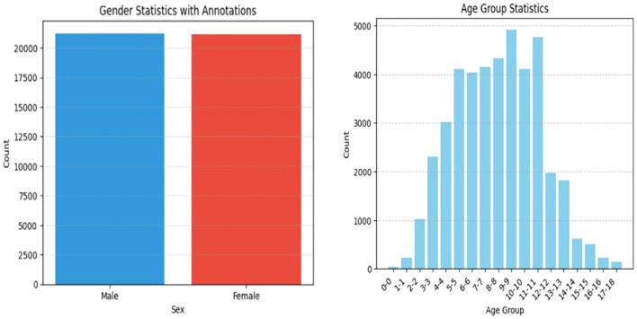Figure 6