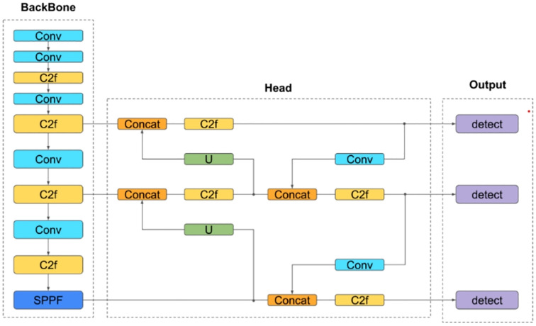 Figure 7
