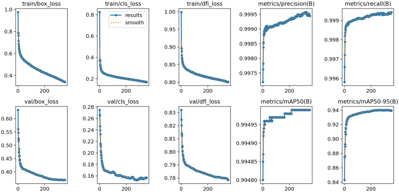 Figure 10