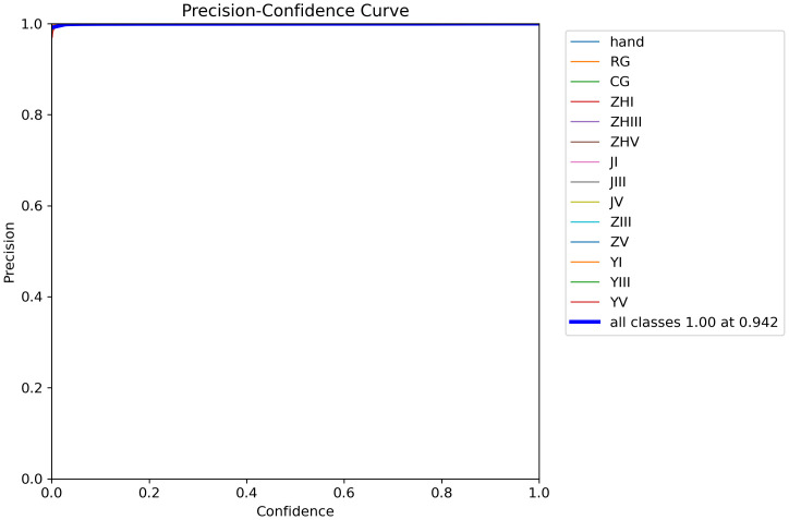 Figure 12