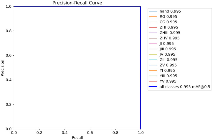 Figure 13