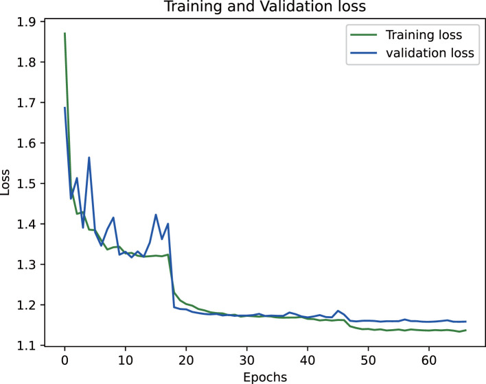 Figure 14