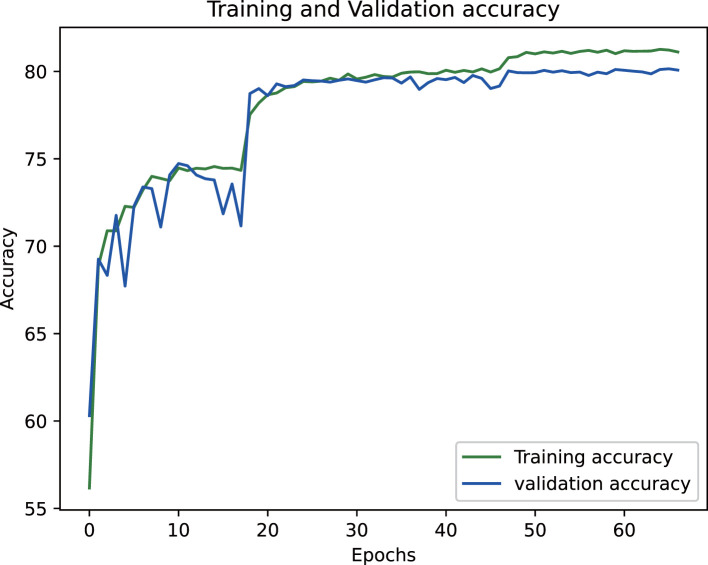 Figure 15