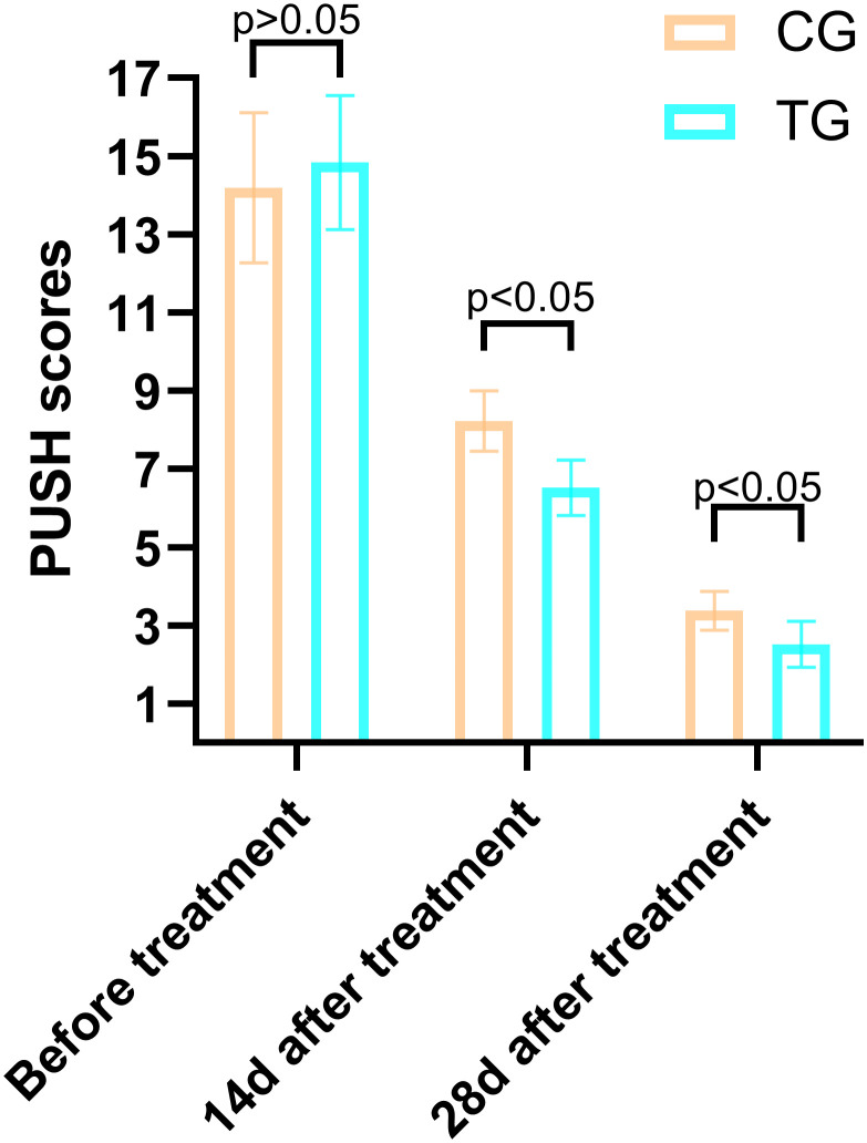 Figure 4