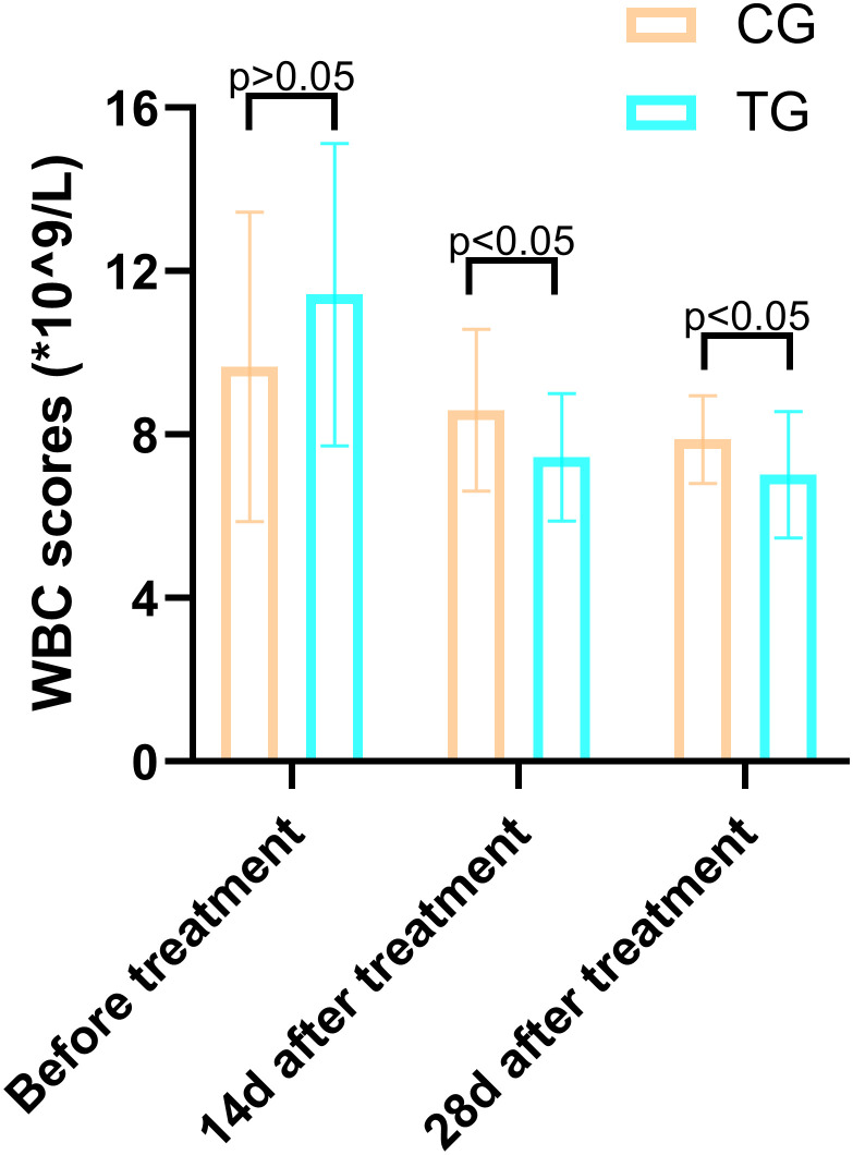 Figure 7